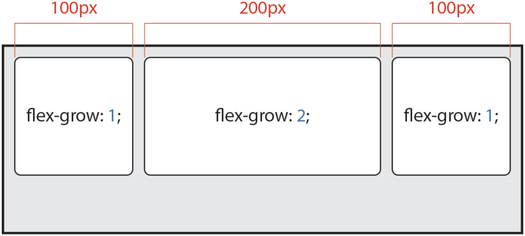 css_flex_flexgrow01